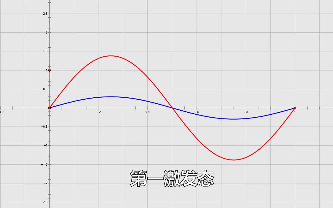 【量子力学可视化】一维无限深势阱的波函数