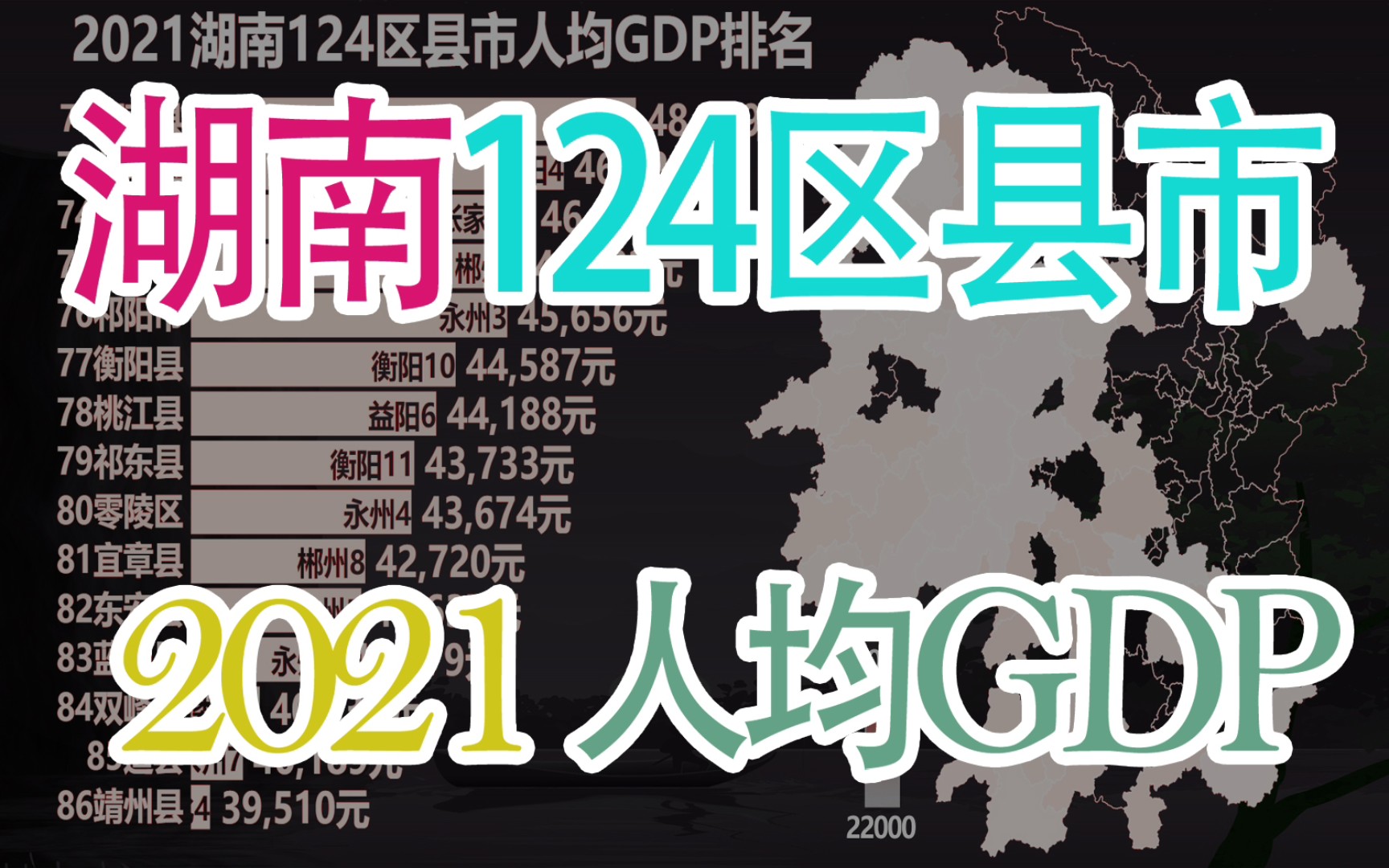 湖南124区县市人均GDP排名,看湖南省内各地区差距如何哔哩哔哩bilibili