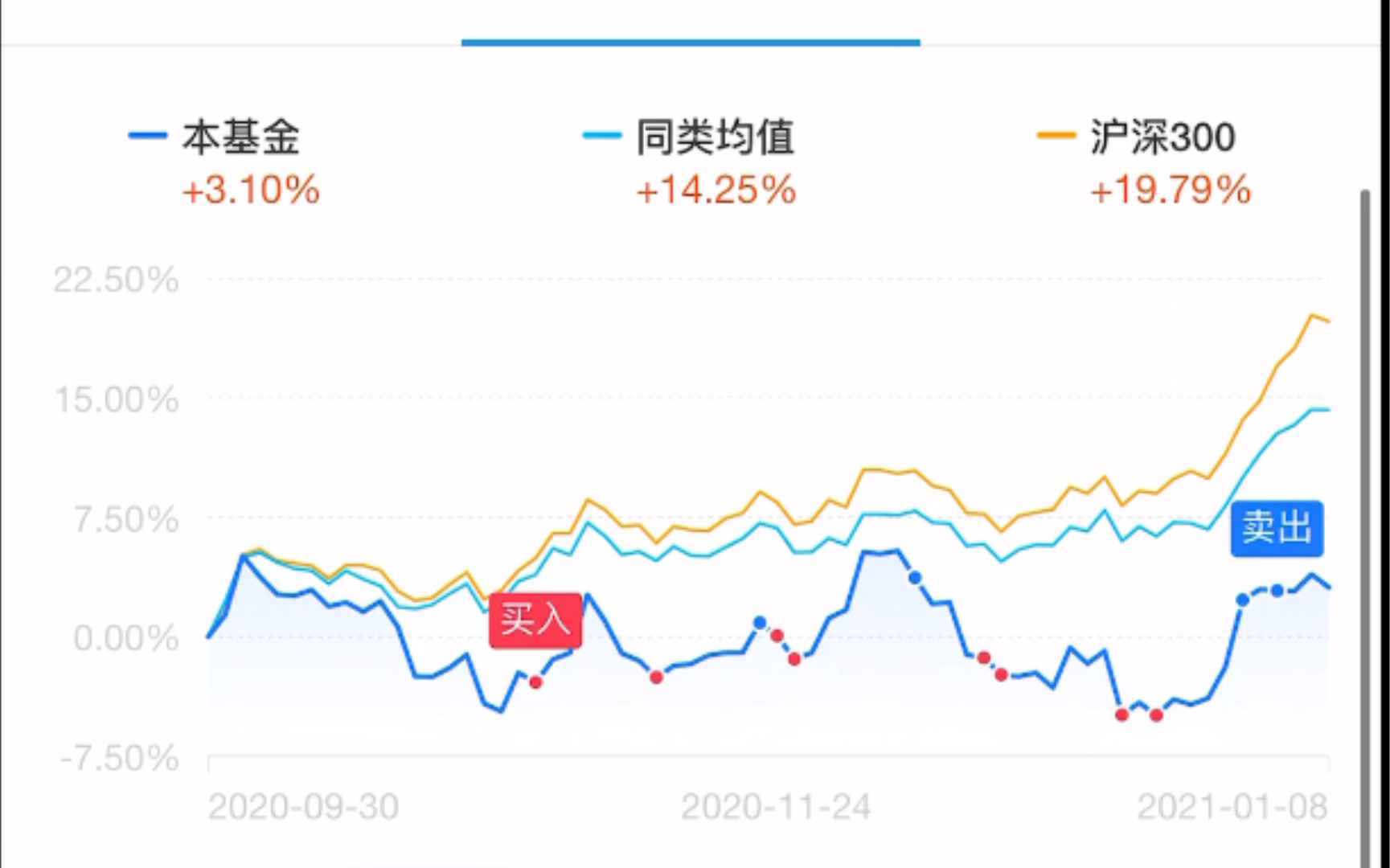 [图]这个算教科书式做T了吗？