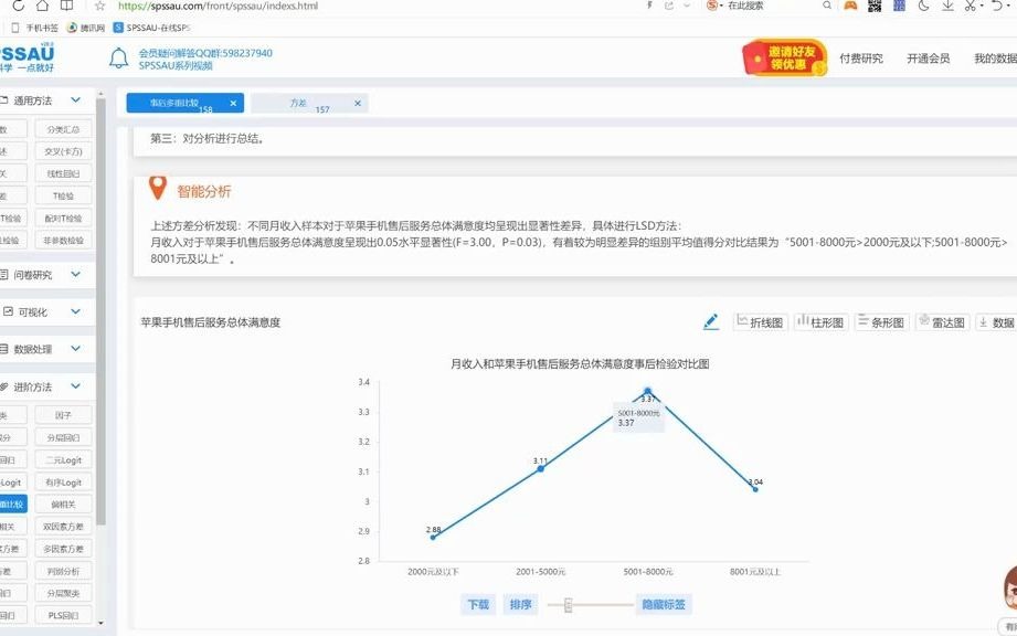 毕业论文SPSSAU数据分析精讲:事后多重比较哔哩哔哩bilibili