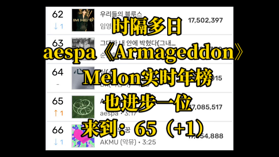 时隔多日,aespa《Armageddon》,Melon实时年榜,也进步一位来到:65(+1).哔哩哔哩bilibili