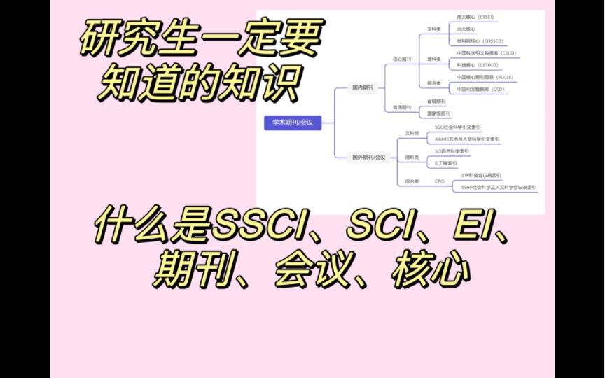 研究生一定要知道的知识!什么是SSCI、SCI、EI、期刊、会议、核心(内附思维导图汇总)哔哩哔哩bilibili