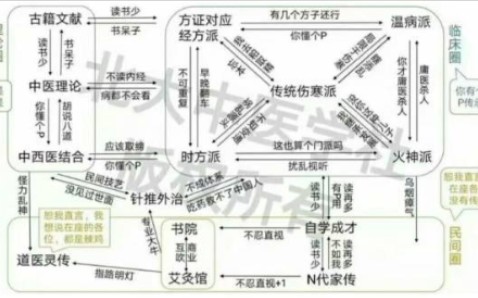 [图]中医学子入门第一课－接受阴阳五行