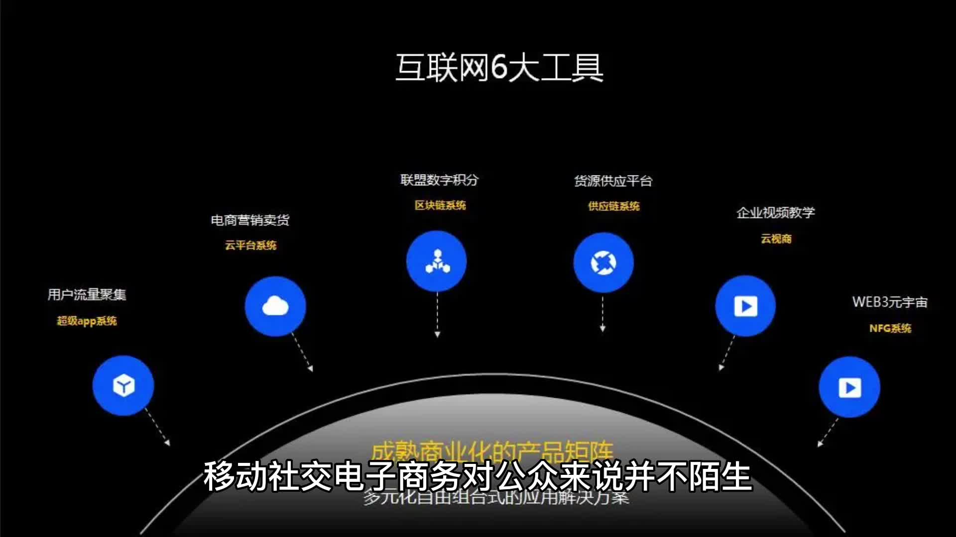 六种互联网工具为框架,深入分析如何设计商业解决方案哔哩哔哩bilibili