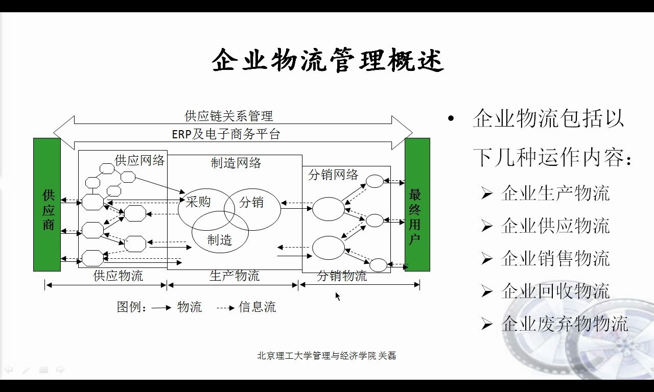 供应链管理环境下的企业物流管理471供应链管理远程教育|夜大|面授|函授|家里蹲大学|宅在家|在家宅哔哩哔哩bilibili