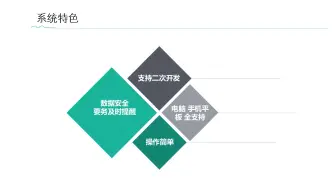财产代理人保险管理系统:科普中国让管理更方便  信息化管理软件