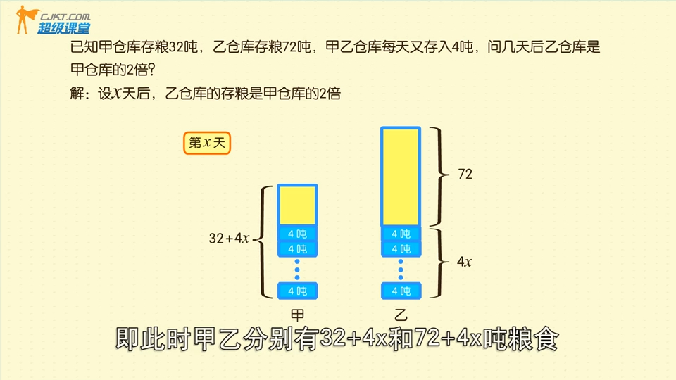 [图]【38集全】最适合小学生的超级数学小课堂！看动画学奥数08：列方程解应用题（一）----直接设未知数