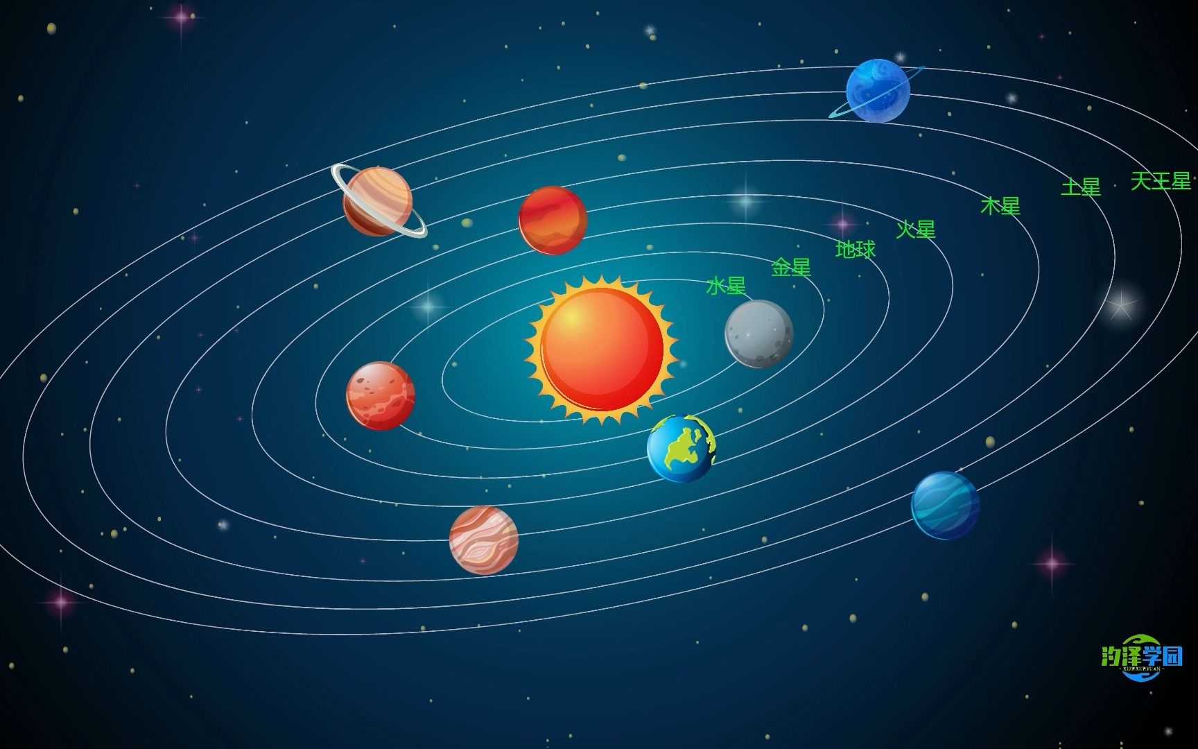 太阳系行星运行图动画图片