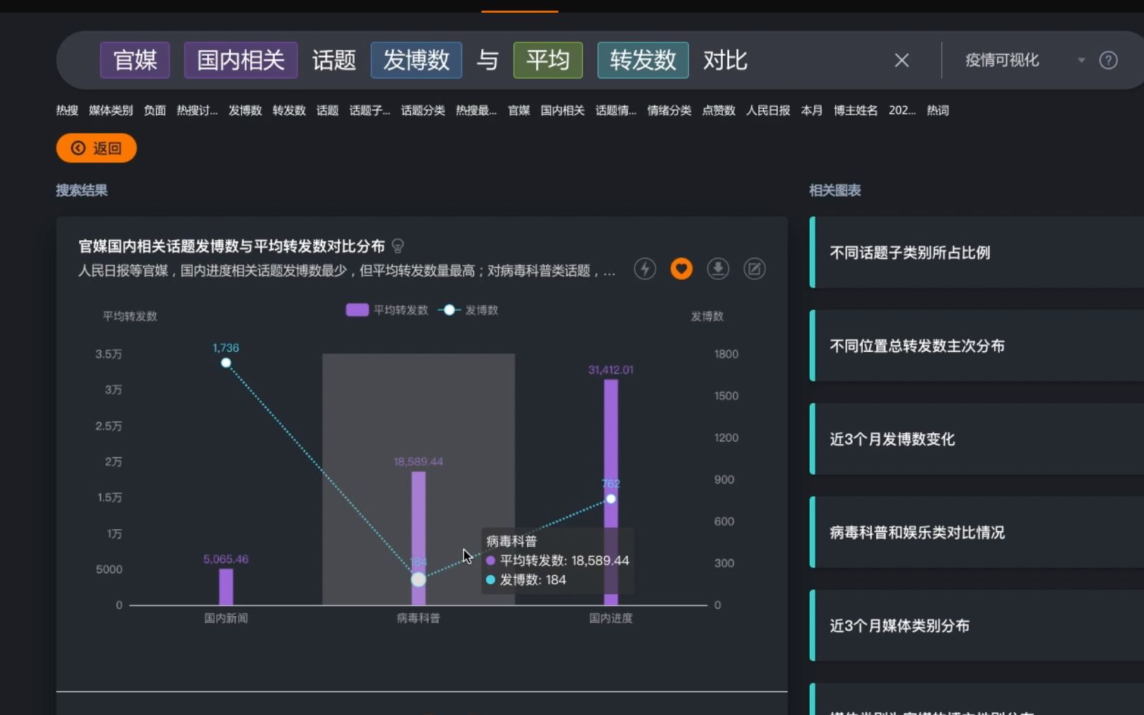 TeleVisdemo02舆情数据监测分析平台哔哩哔哩bilibili