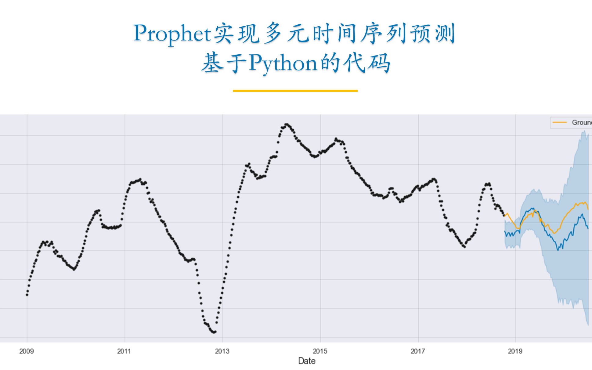 [图]Prophet实现多元时间序列预测（基于Python代码）