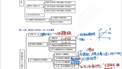 收入支出模型哔哩哔哩bilibili