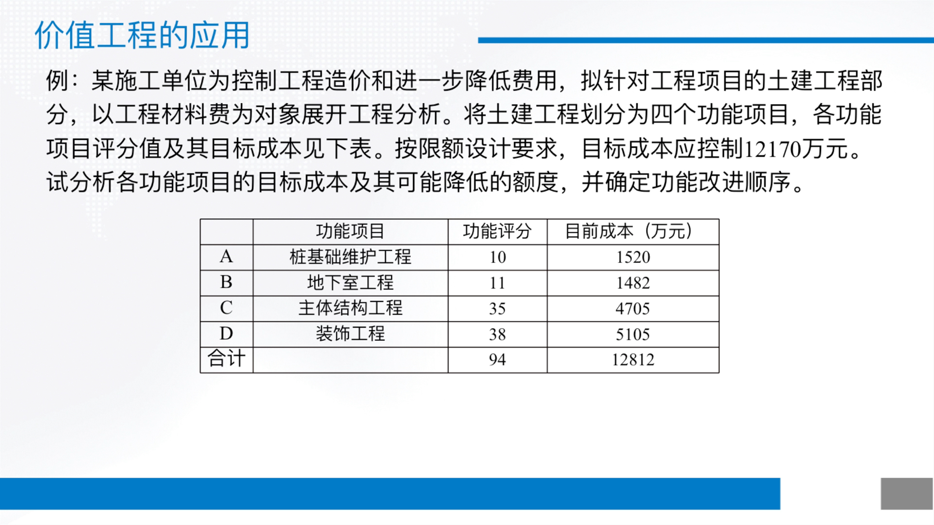 串讲5.价值工程2哔哩哔哩bilibili