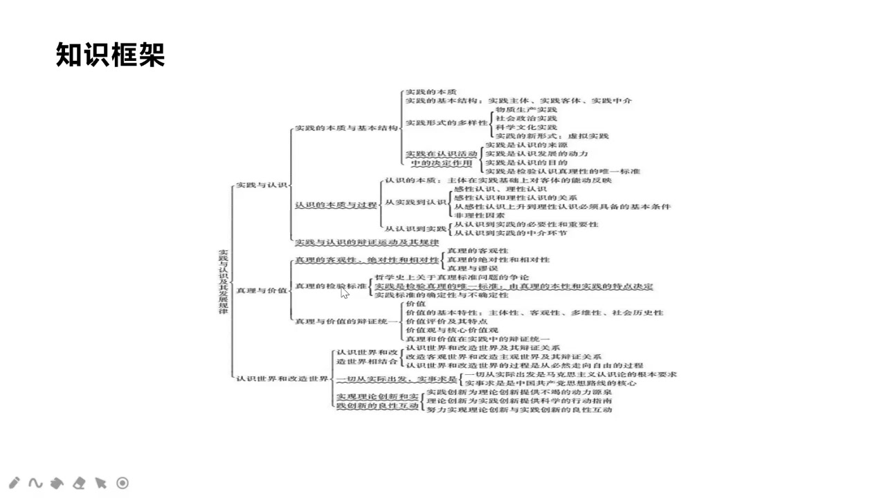 [图]马原知识点深度讲解——第二章第一节实践与认识