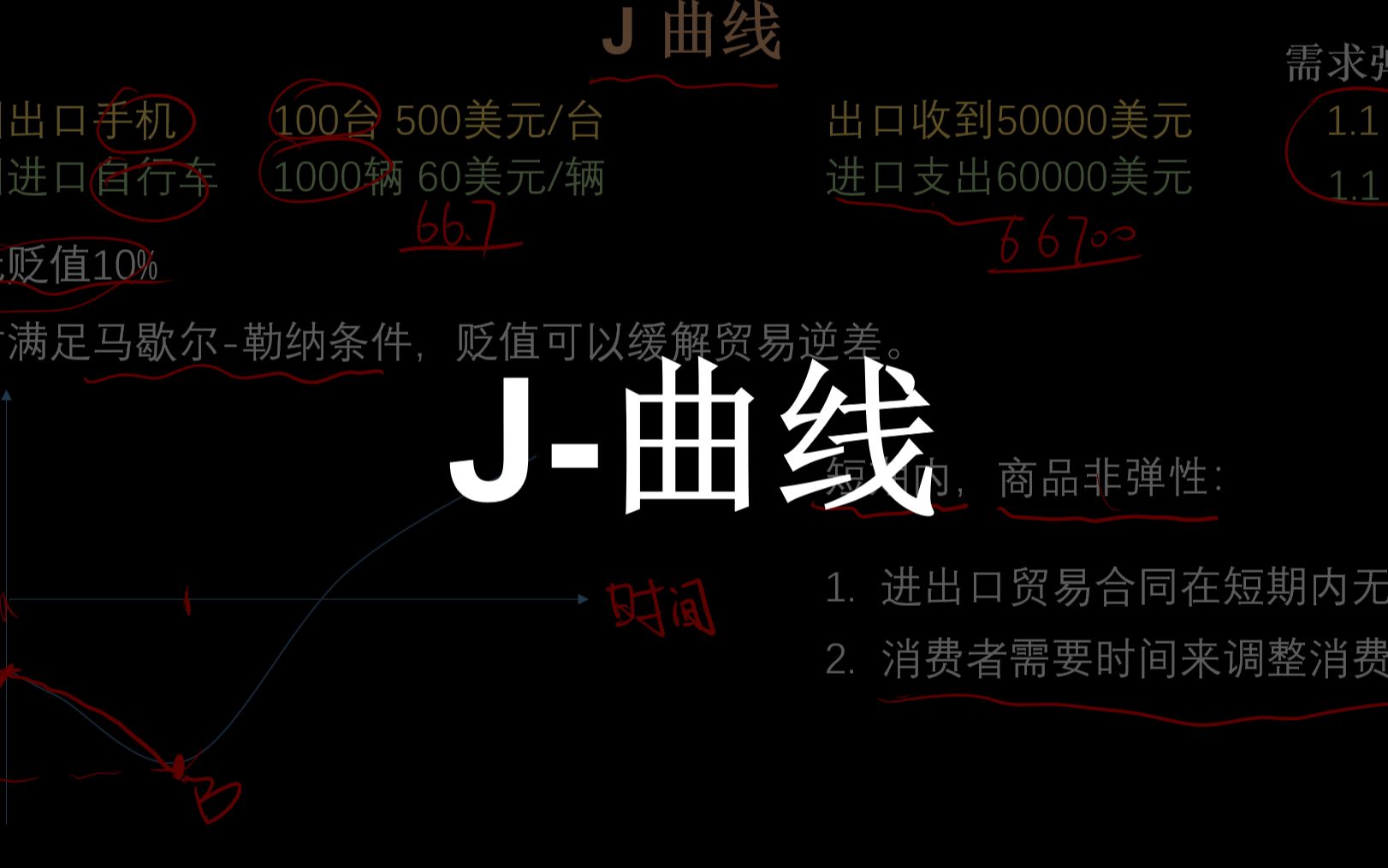 J曲线(JCurve) 汇率  经济学哔哩哔哩bilibili