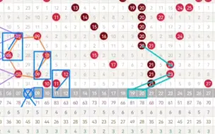 下载视频: 大乐透24075期点位分析