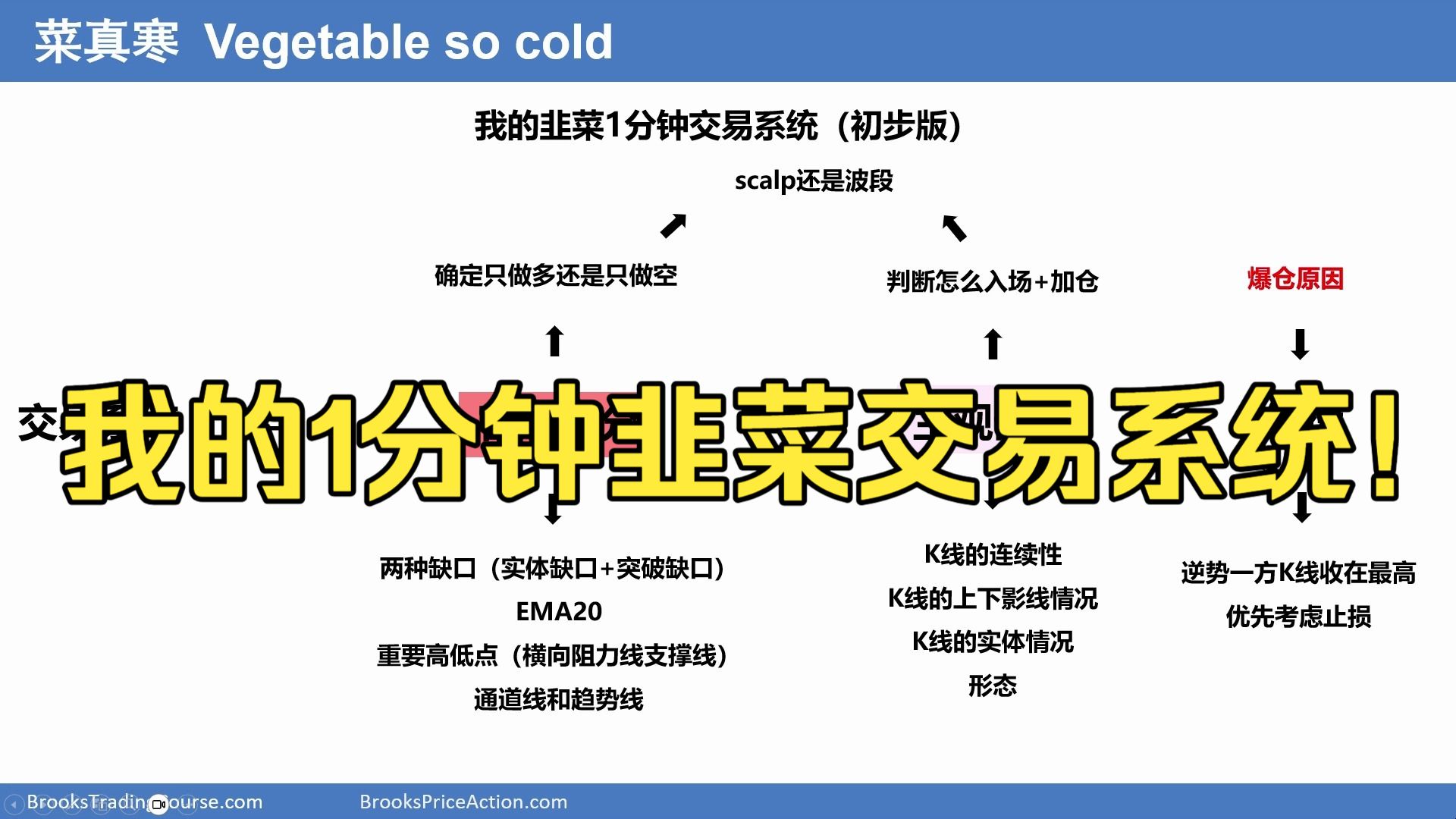 边做边讲!通俗易懂告诉你交易系统是什么!!以及我的一分钟交易系统(初步)!
