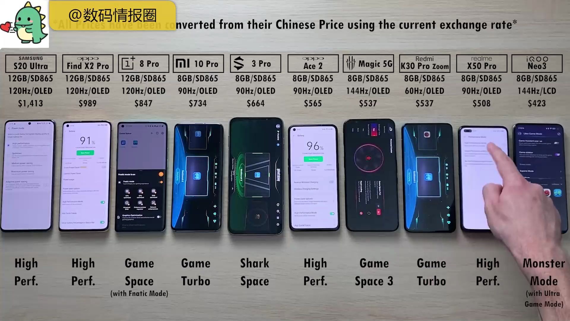 iqooneo3表现优异!