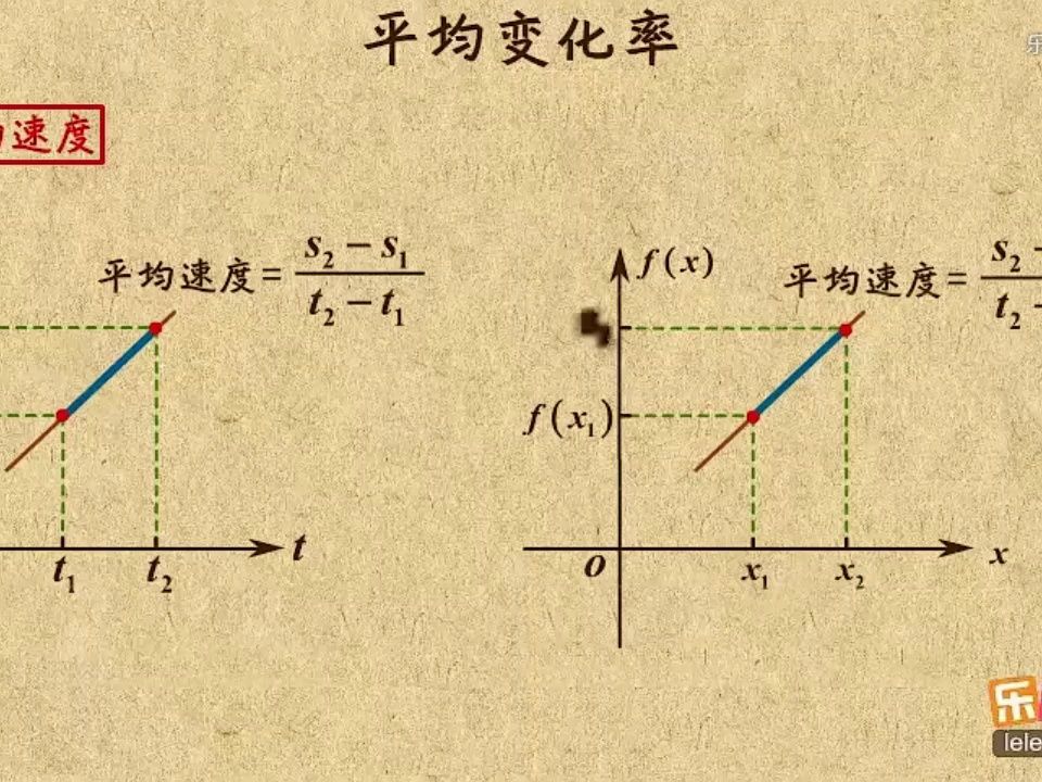 [图]高中微积分简易版