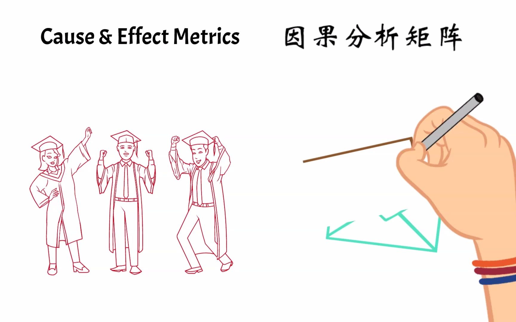 5分钟浅谈精益:如何使用因果分析矩阵,帮你选择心仪的工作?哔哩哔哩bilibili