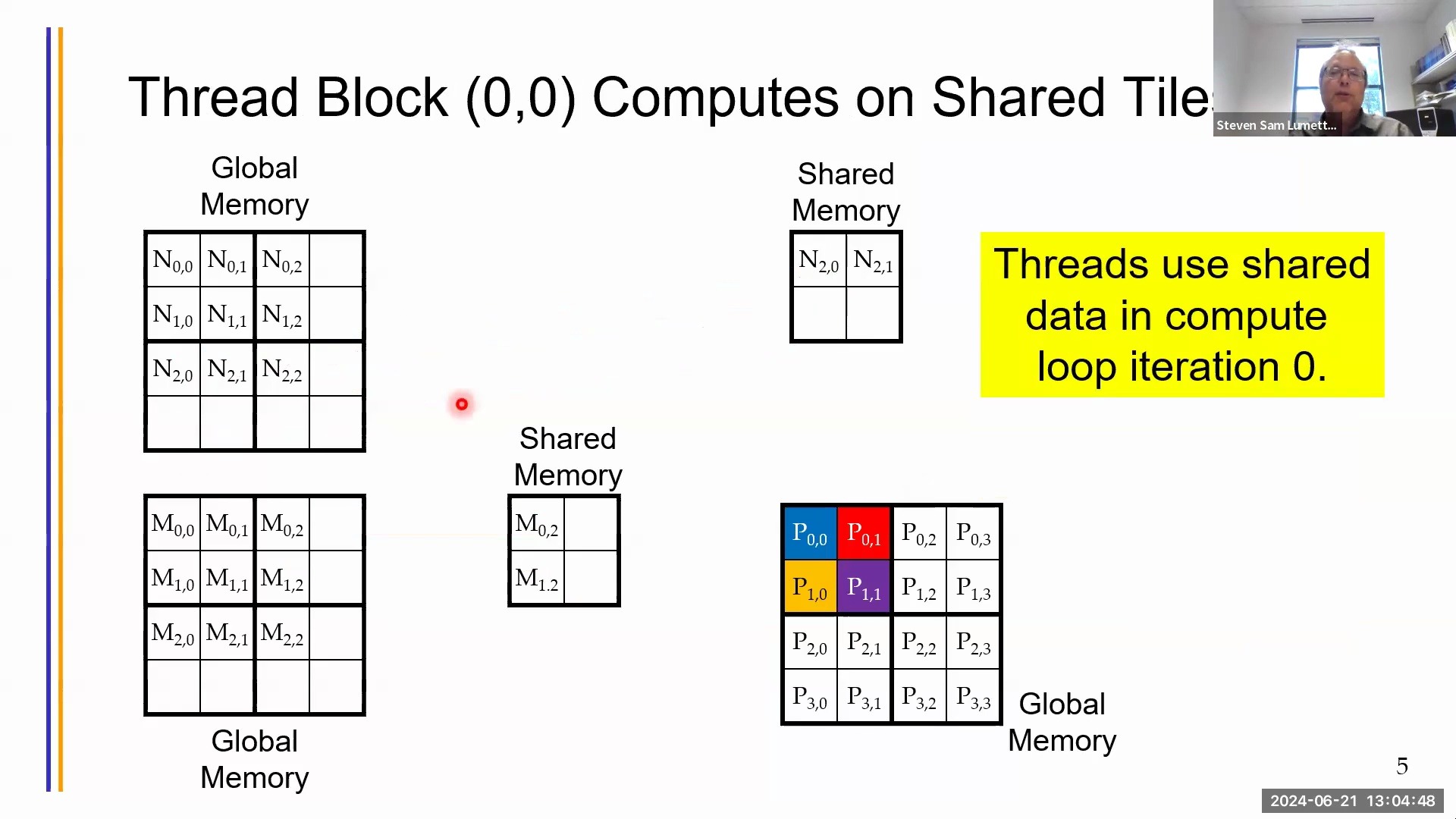 applied parallel programming-lecture 9