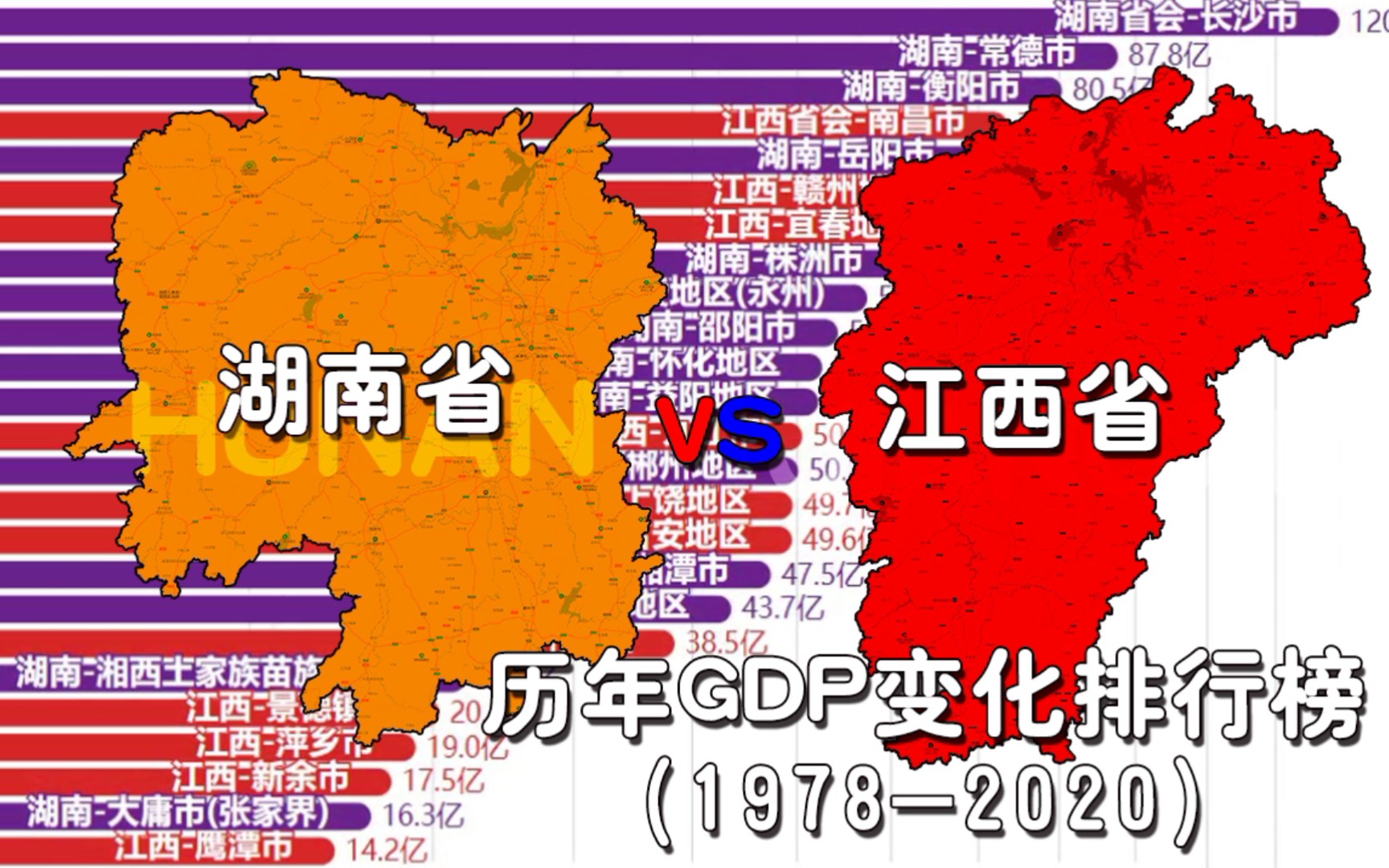 湖南省各市VS江西省各市历年GDP变化排行榜(19782020)【数据可视化】哔哩哔哩bilibili