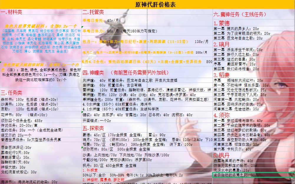 原神4.2代肝详细价格表