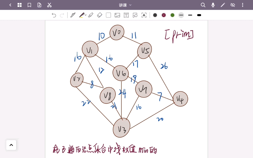 【数据结构与算法】最小生成树—prim算法和kruskal算法—个人理解做题必备—一看就懂哔哩哔哩bilibili