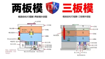 【模具必看】两板模与三板模设计区别在哪？一套视频讲透底层逻辑，从零解析两板模vs三板模核心差异，实战案例带你避坑，新手秒变大神！