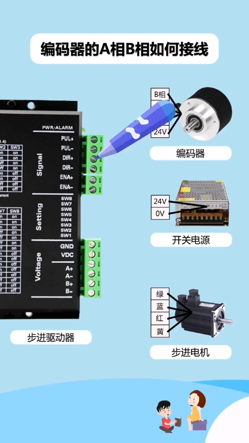 编码器接线哔哩哔哩bilibili