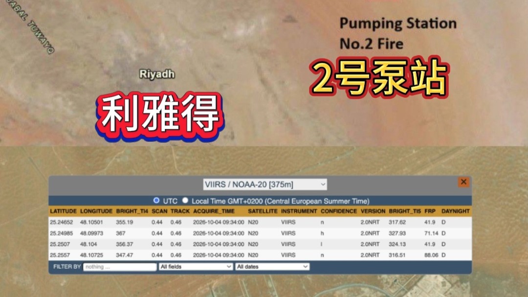 10月5日早 沙特东西输油管第二次被炸断，利雅得以东的2号泵 站被炸，欧洲冬季救命油彻底没救