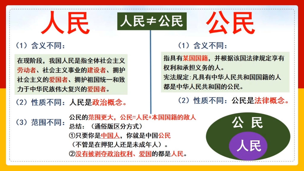 人民与公民_哔哩哔哩_bilibili