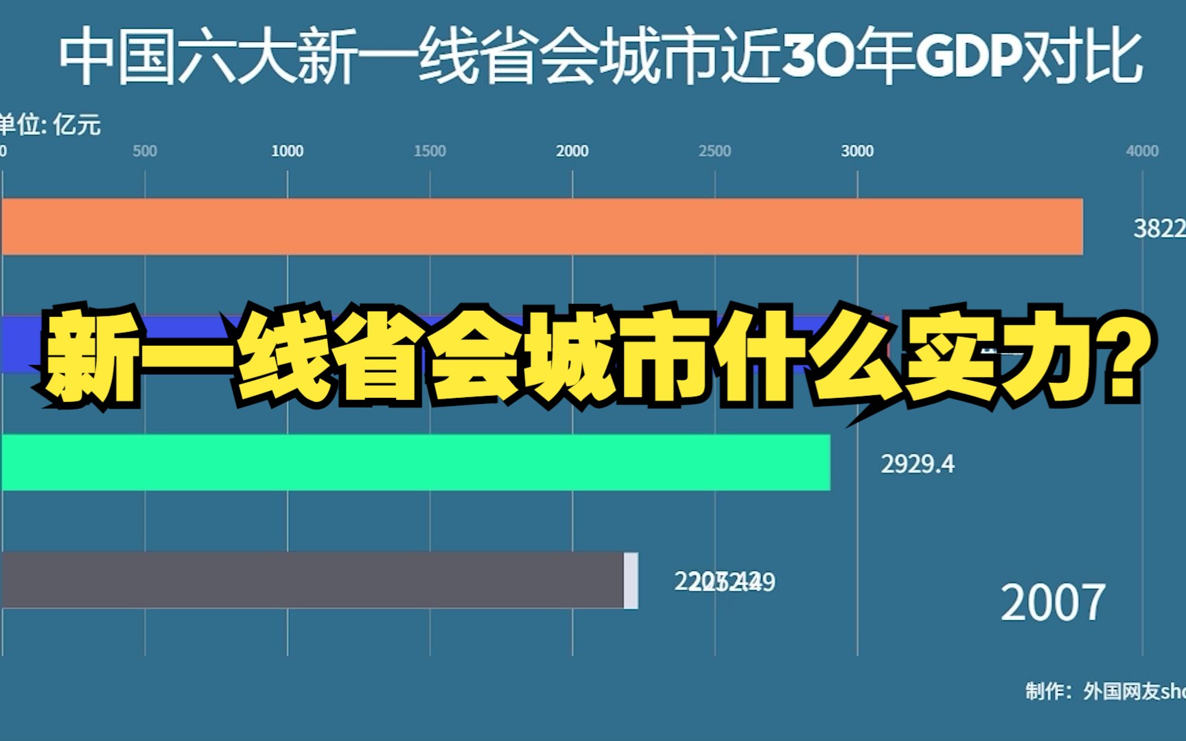 新一线省会城市GDP对比,杭州稳定发挥,长沙郑州谁更强?哔哩哔哩bilibili