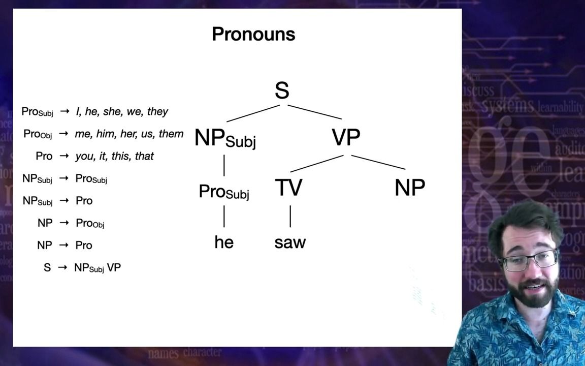 [图]加利福利亚大学-语言学第十六讲: 句法学 4|Language Science-Linguistics: Syntax 4