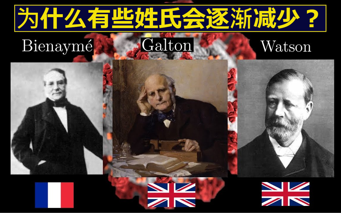 【新冠病毒的数学】第3集:BGW数学模型的历史背景哔哩哔哩bilibili