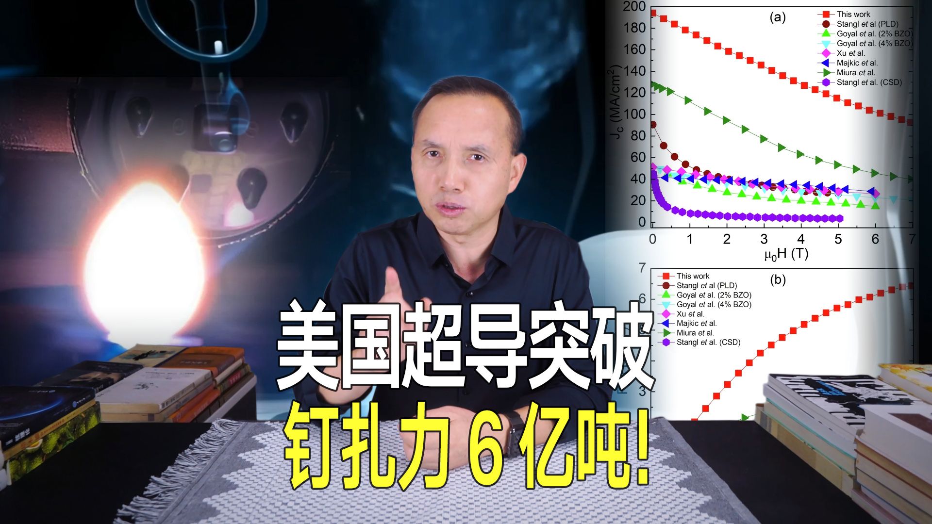 美国超导又突破!钉扎力6亿吨立方米,1平方厘米电流1.9亿安培哔哩哔哩bilibili