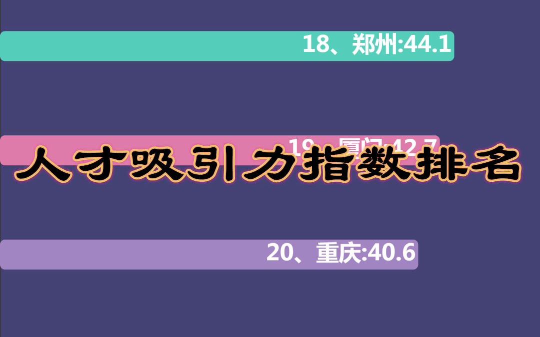 人才都流入哪里了?大城市太会吸引人才了!城市人才吸引力指数排名数据可视化哔哩哔哩bilibili