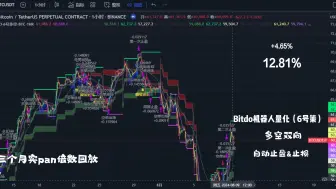 Download Video: 多空一起才叫量化，币圈量化入门演示