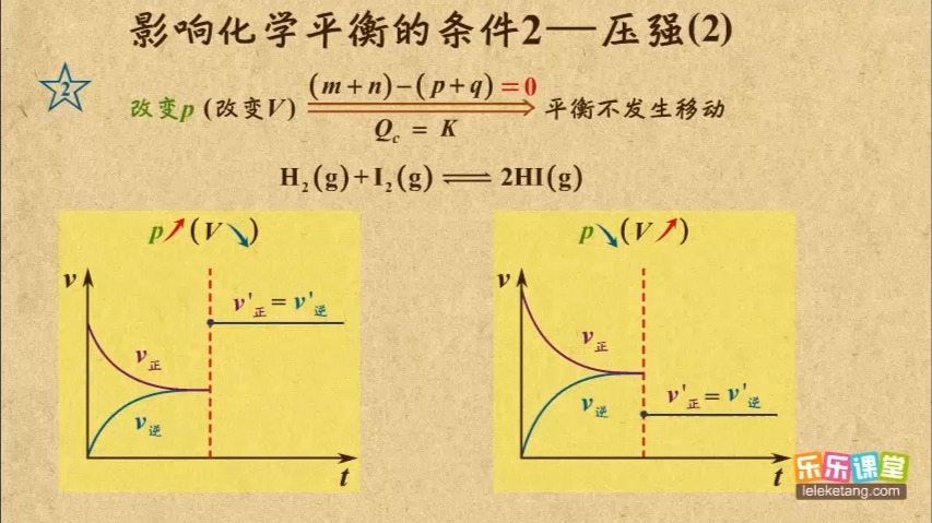 压强高中化学
  第2张