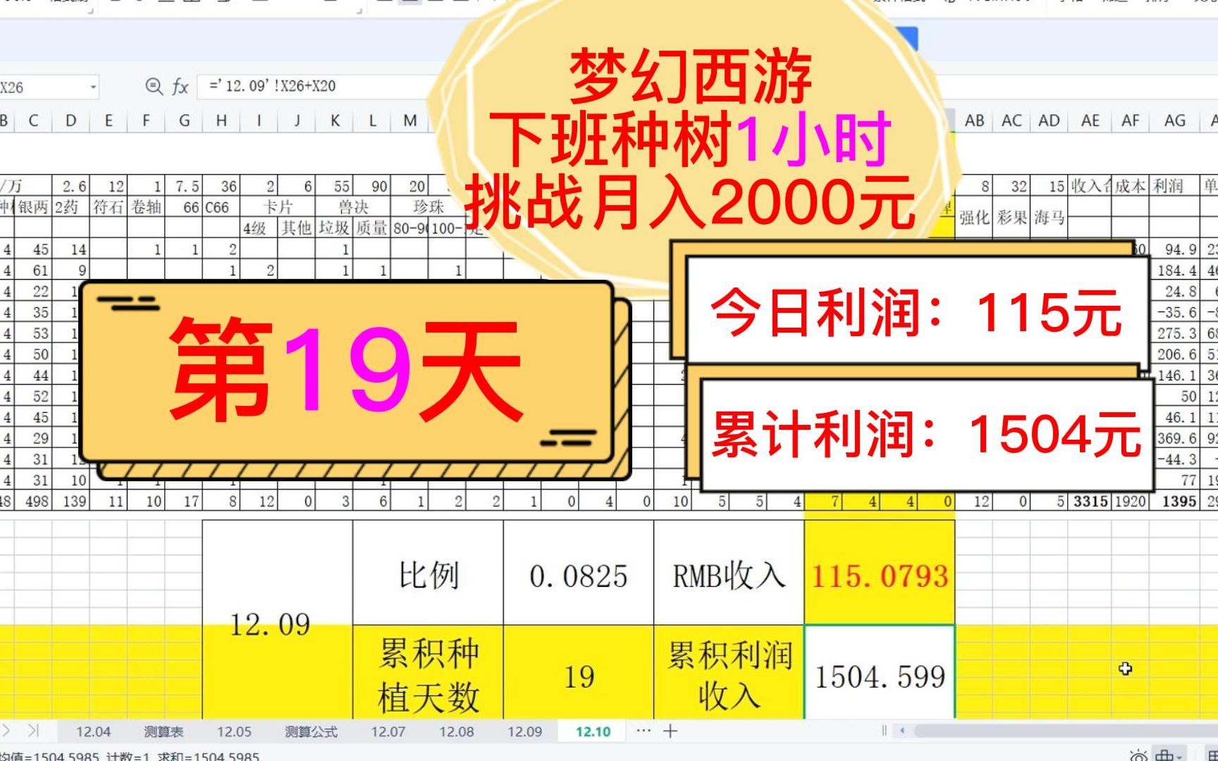 梦幻西游职业种摇钱树苗,下班只种一小时,挑战月入2000元,今天的利润是115.,月累计种收入1504元梦幻西游游戏杂谈