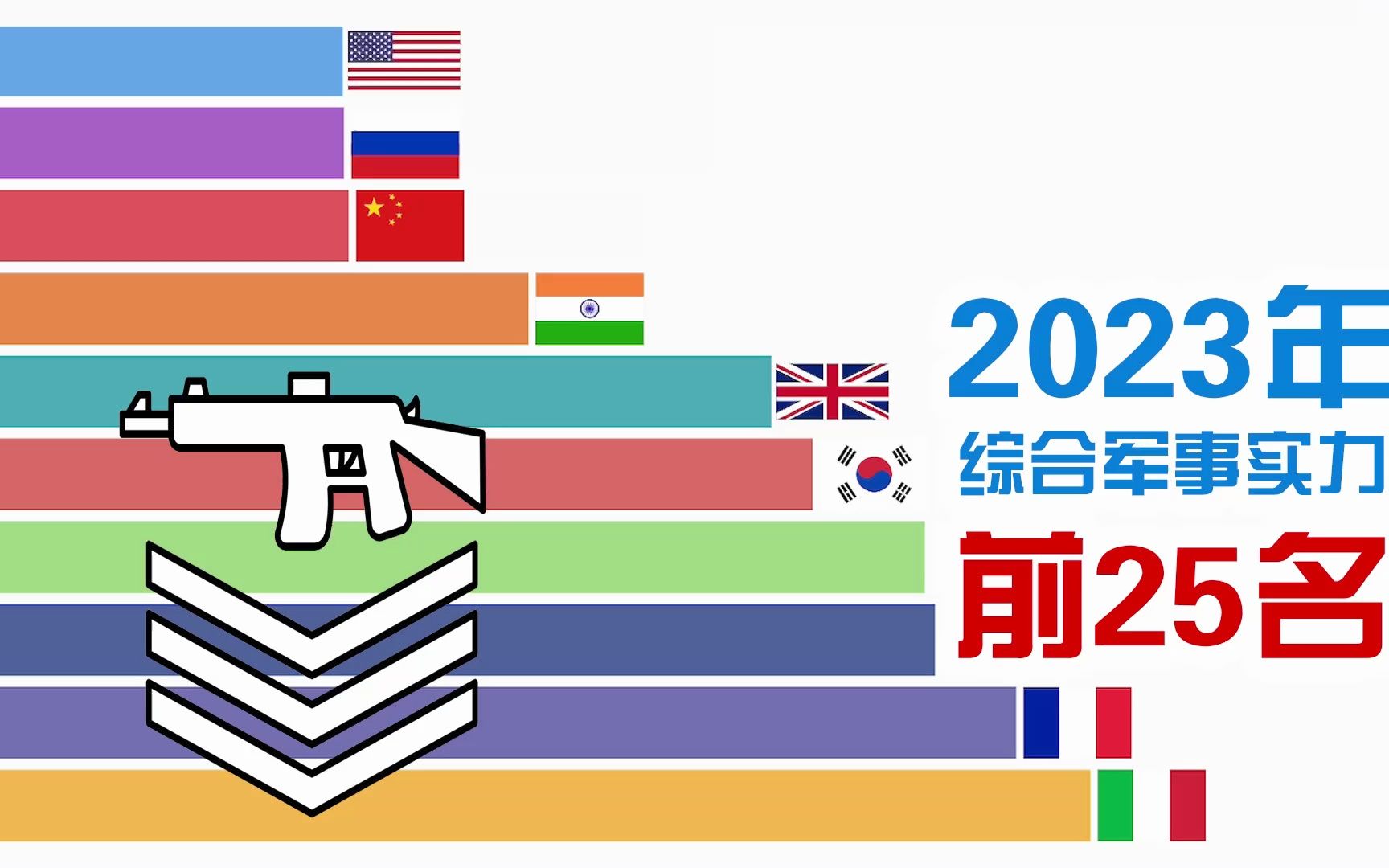 如果发生战争,谁的综合军事实力最强?| 2023年3月军事实力排行 | 数据可视化 | 数据可以说话哔哩哔哩bilibili