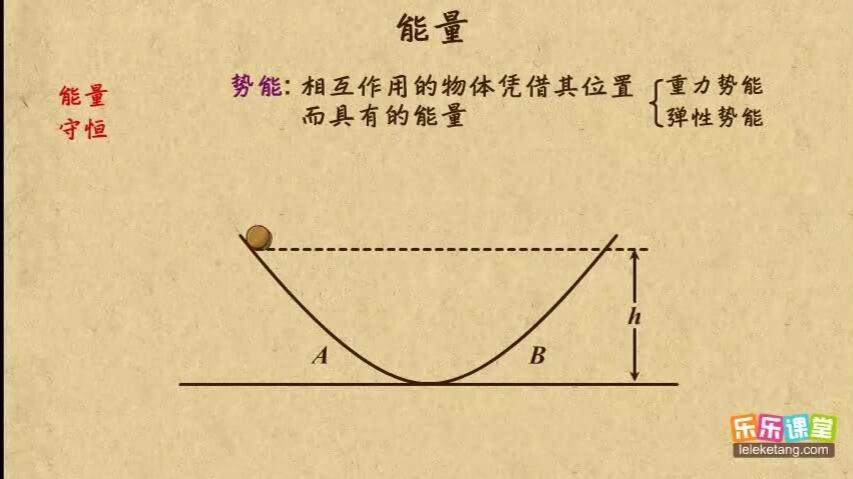 第八章机械能守恒定律_哔哩哔哩_bilibili