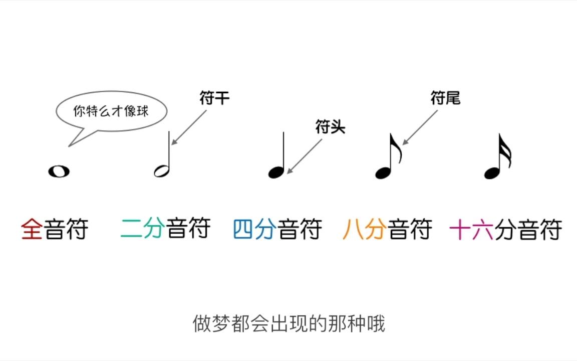 [图]【食用乐理】3.秒懂钢琴谱中的音符