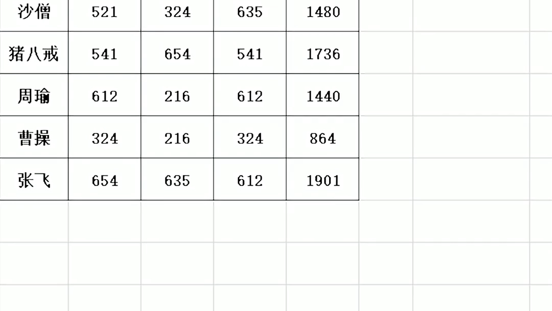 [图]Excel8个常用函数公式excel技巧 技巧不求人