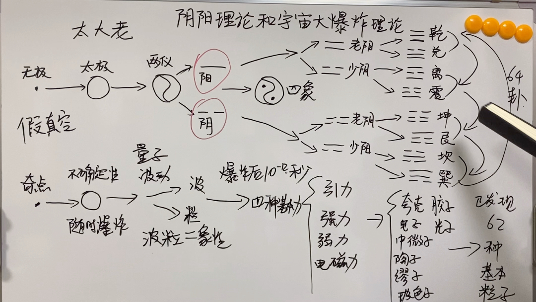 周易入门 第二讲 阴阳理论和宇宙大爆炸理论哔哩哔哩bilibili