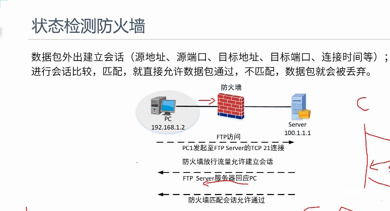 HCSA回顾哔哩哔哩bilibili