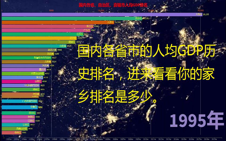 [图]国内各省、自治区、直辖市人均GDP排名，哪个省的人民更富裕呢？