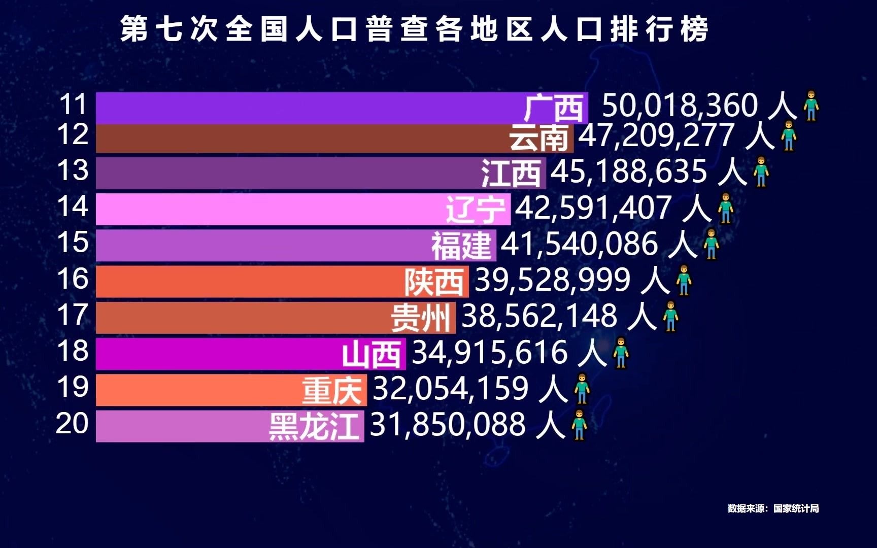 第七次人口普查各省人口排行榜,2个省人口超1亿,你的家乡第几?哔哩哔哩bilibili