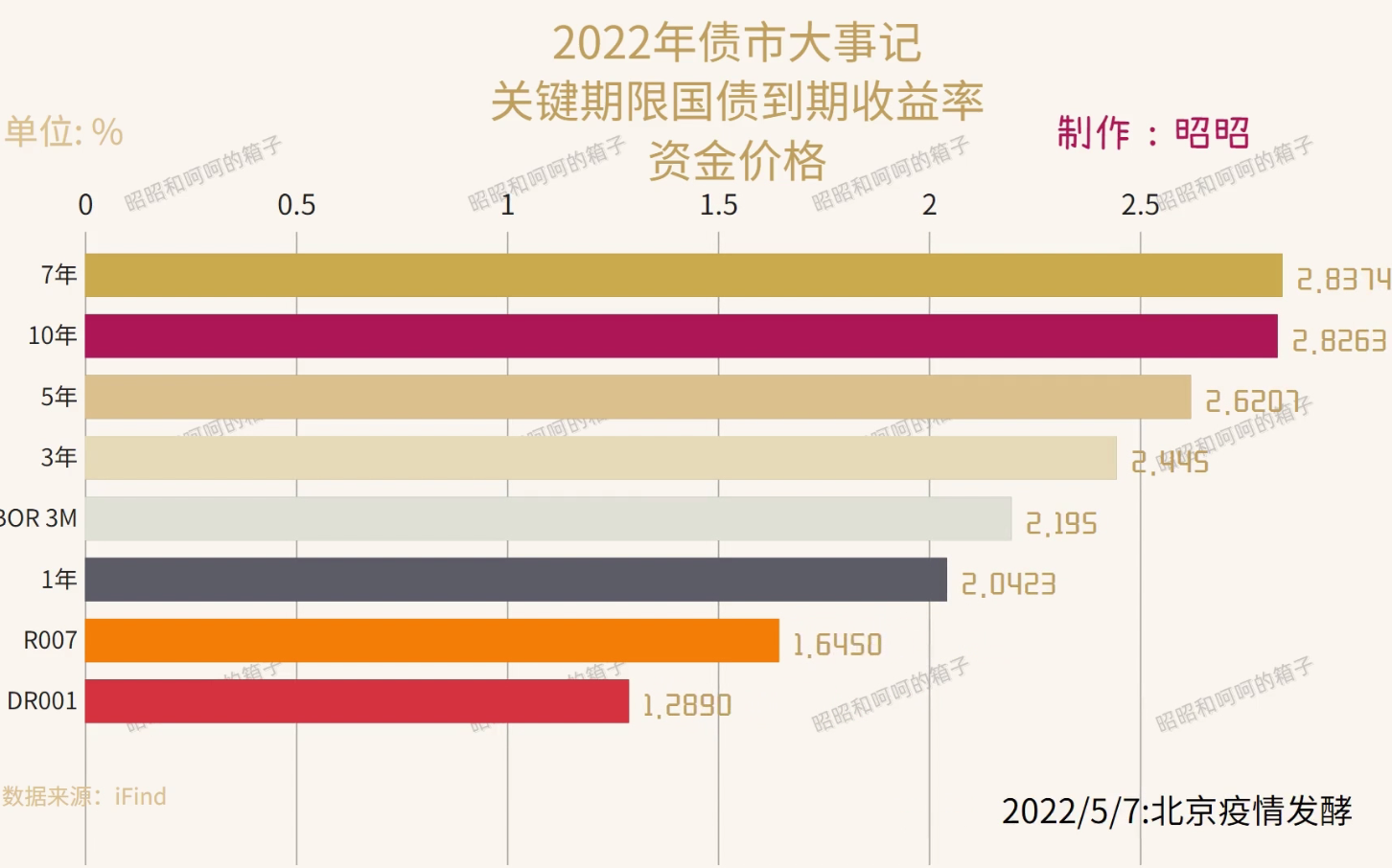 5分钟视频复盘《2022年债市大事记》哔哩哔哩bilibili