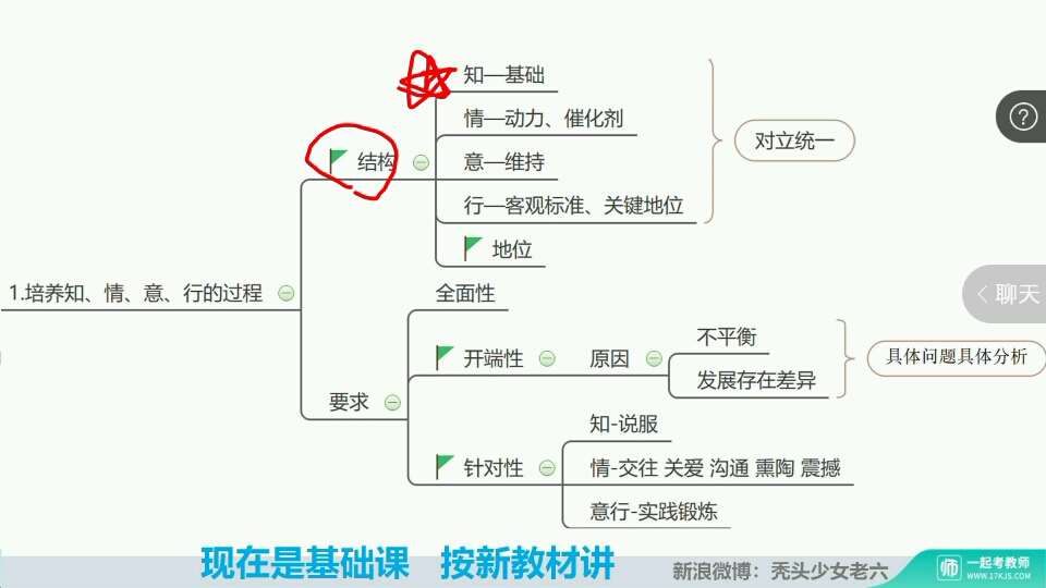 [图]教综提升课：提升课7：教育组织形式、教学评价、当代中小学教学改革的趋势、德育的内涵与内容、德育过程、德育原则与方法（第八章第456节，第九章第123节） ②