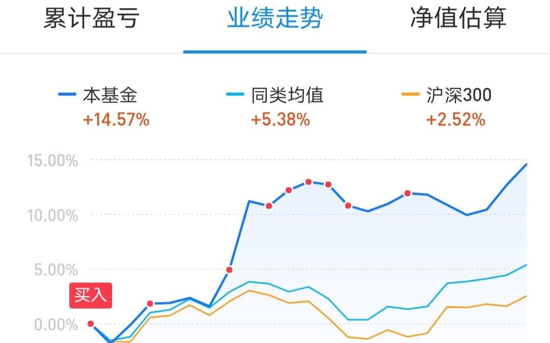 4月24日 基金分析 反弹一个月 重仓基金收益14.57%排名76/3360 聊聊每个板块机会哔哩哔哩bilibili